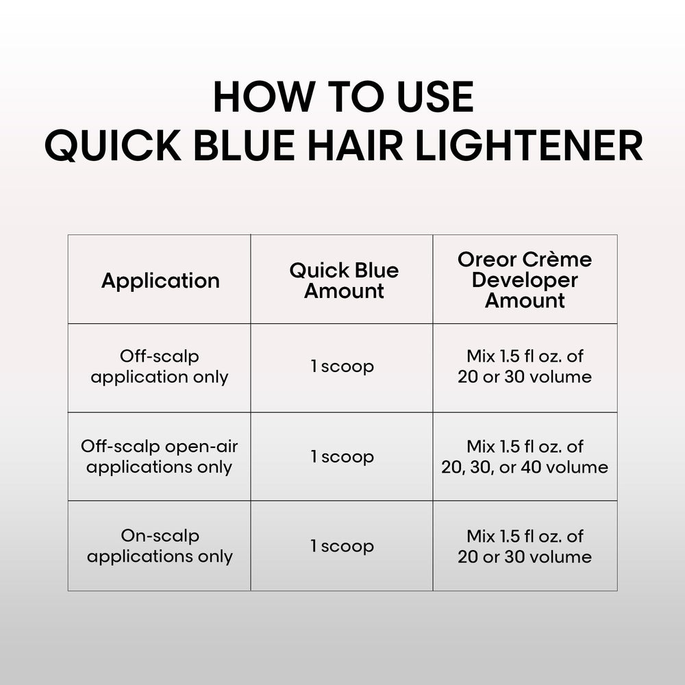 Loreal Technique Quick Blue lightener with developer bottle nearby for on-scalp use.
