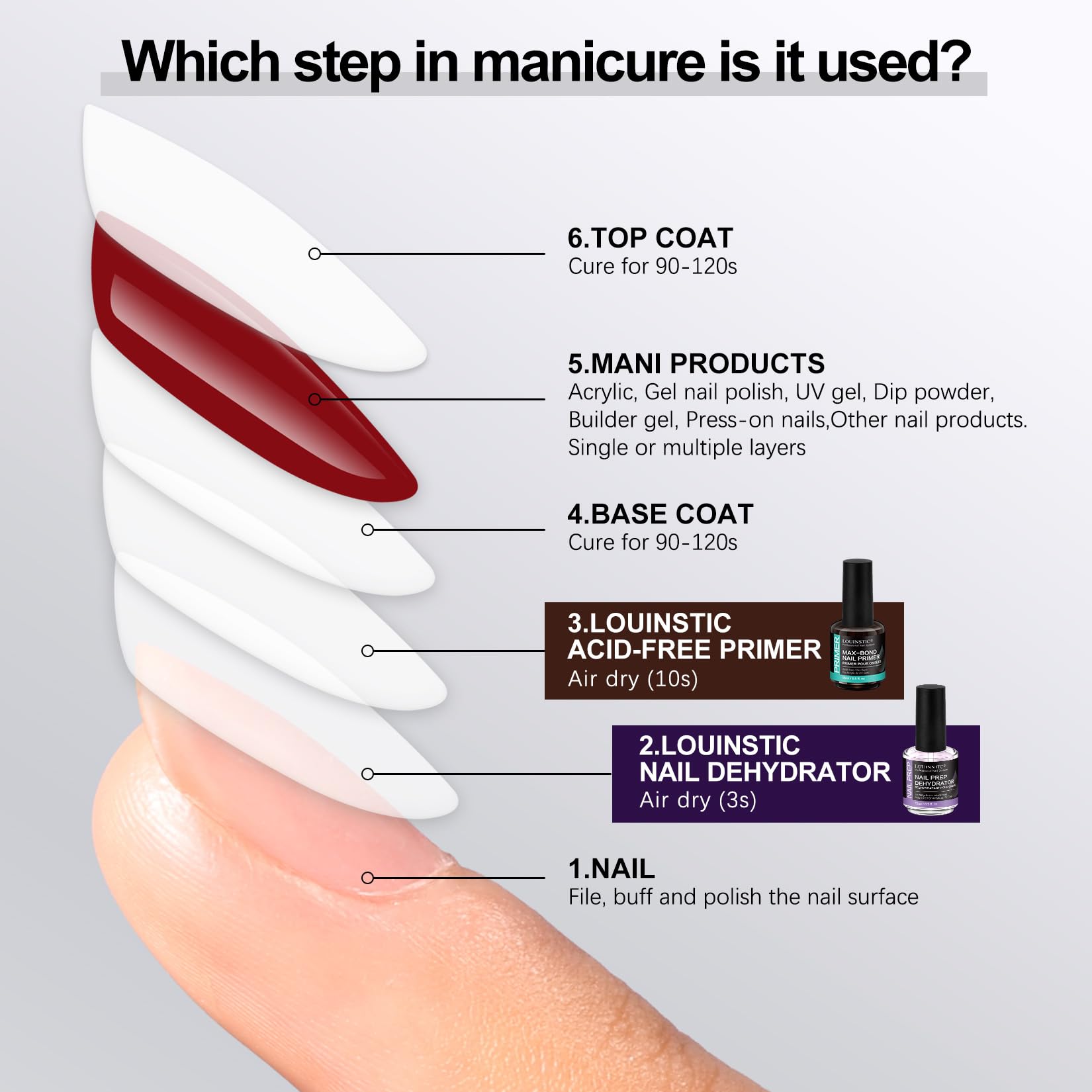 LOUINSTIC primer uñas adhesión profesional: acabado de aspecto de salón