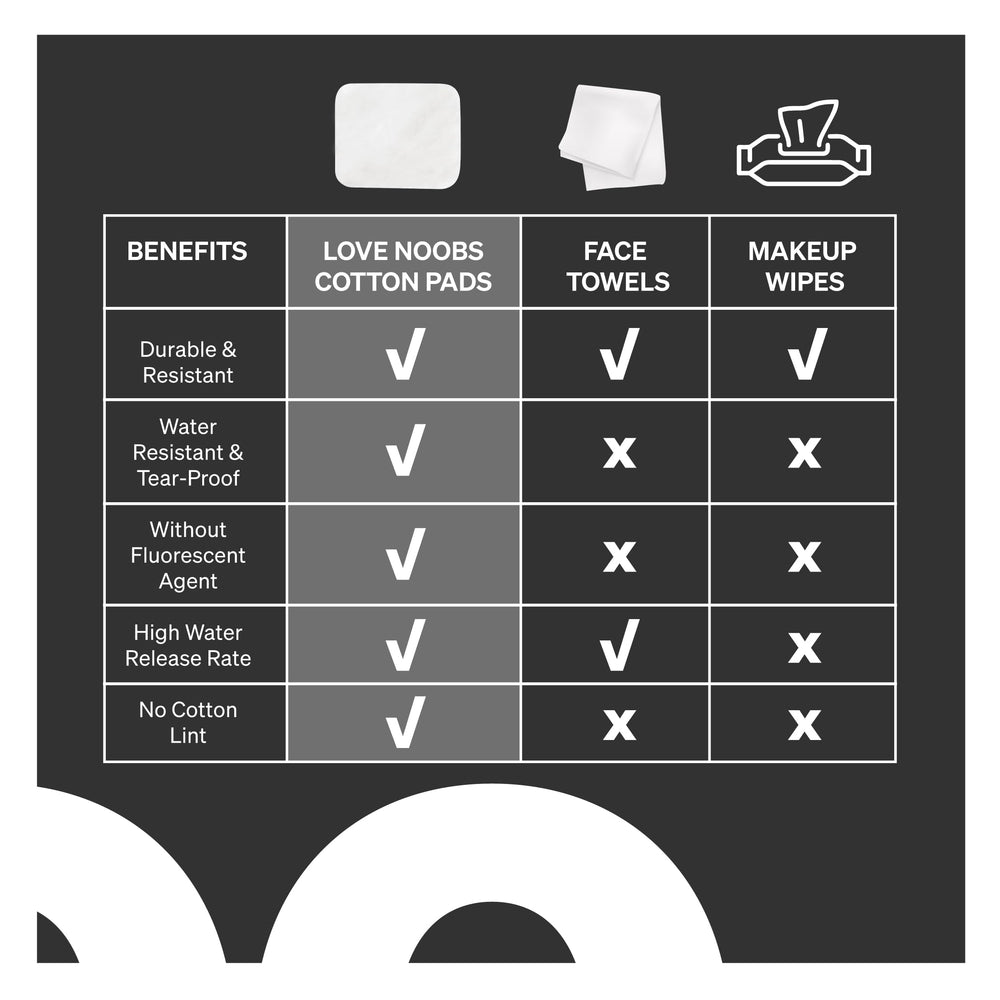 Love Noobs GOTS-certified cotton pads—sustainably sourced and skin-friendly.