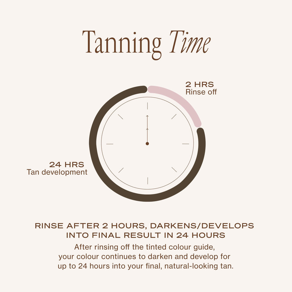 Loving Tan packaging may vary, new look, same formula.