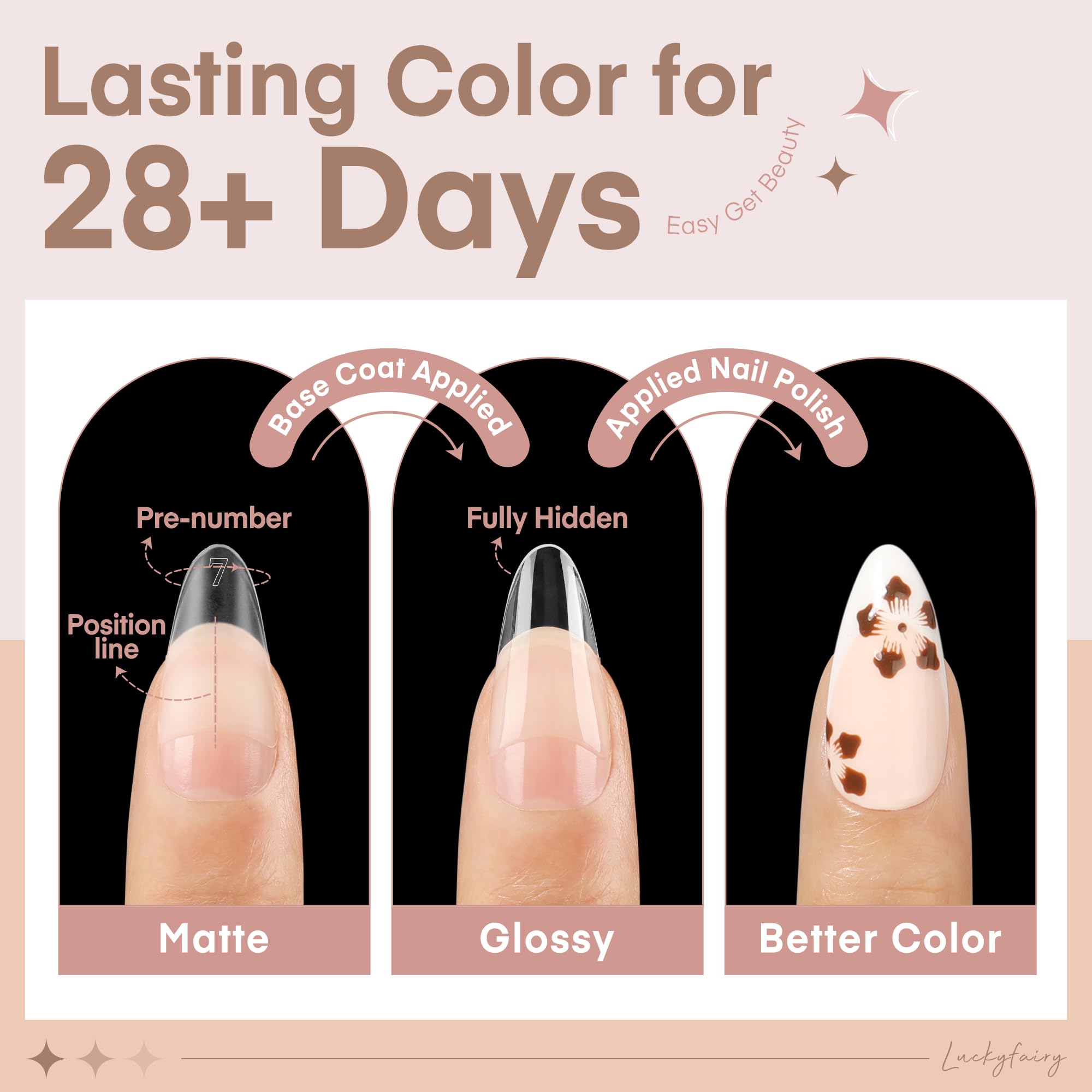 Luckyfairy Gelly Tips numbered set assists easy size matching