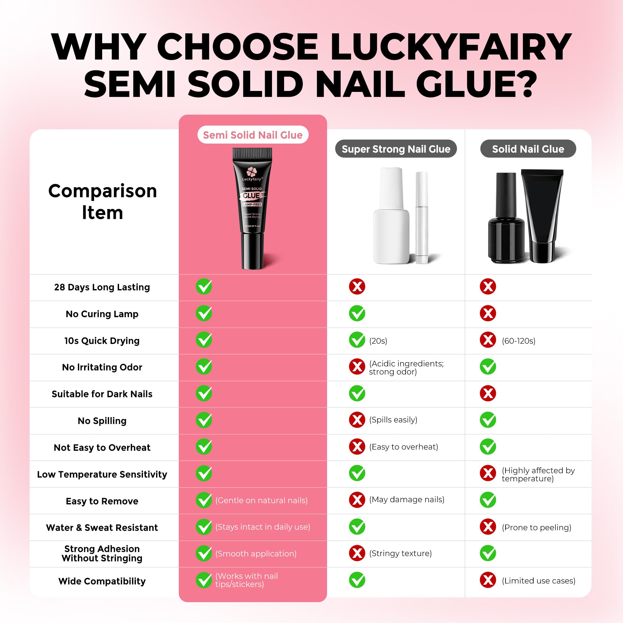 Luckyfairy control de cantidad para mani elegante sin derrames