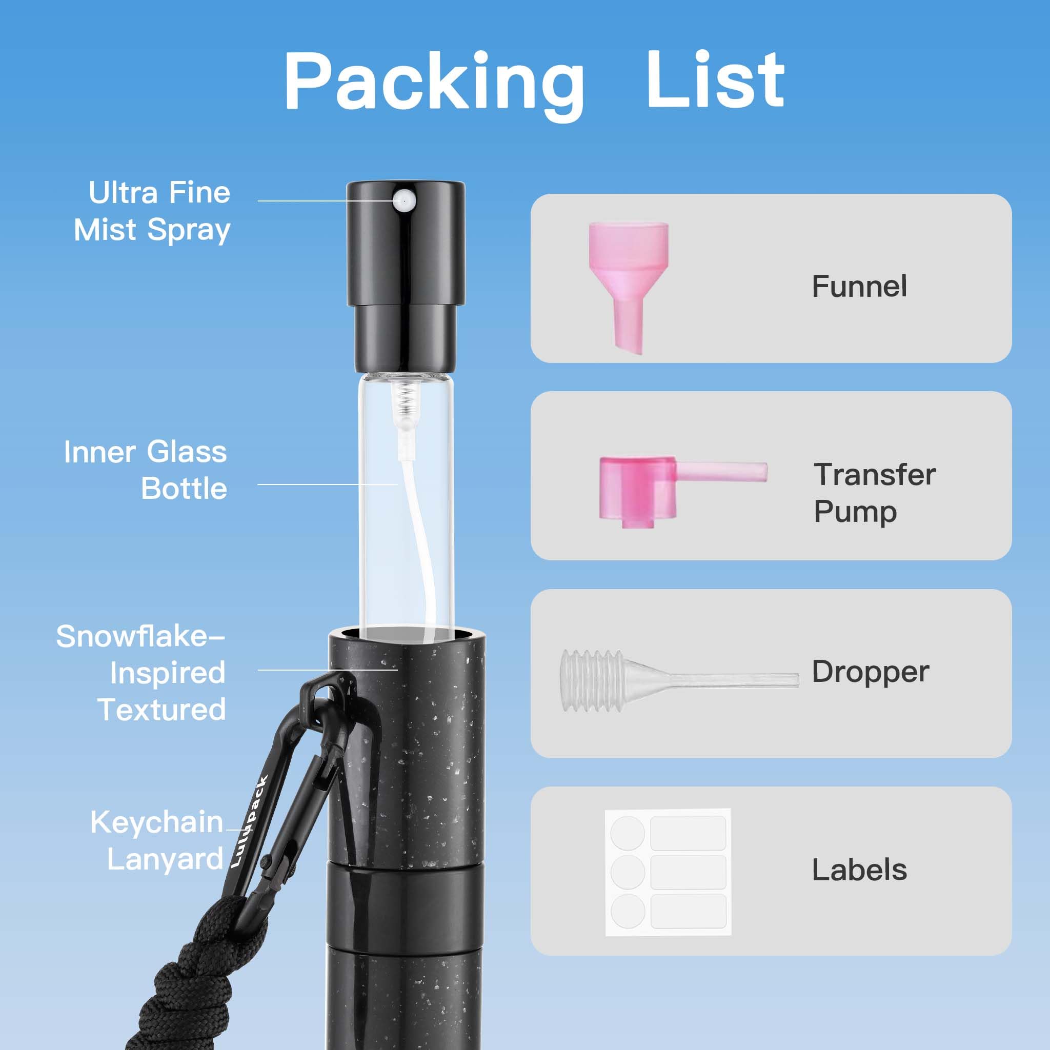 Lulupack TSA-approved carry-on bottle for flights and getaways