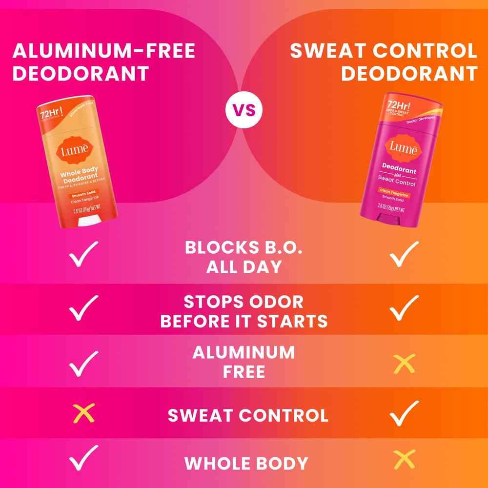 Hypoallergenic skin loving formula of Lume Deodorant Plus