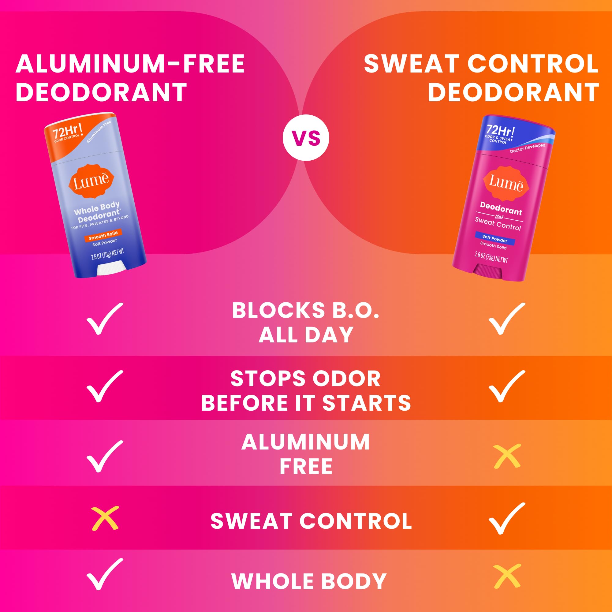 Hypoallergenic, skin-loving deodorant suitable for sensitive skin