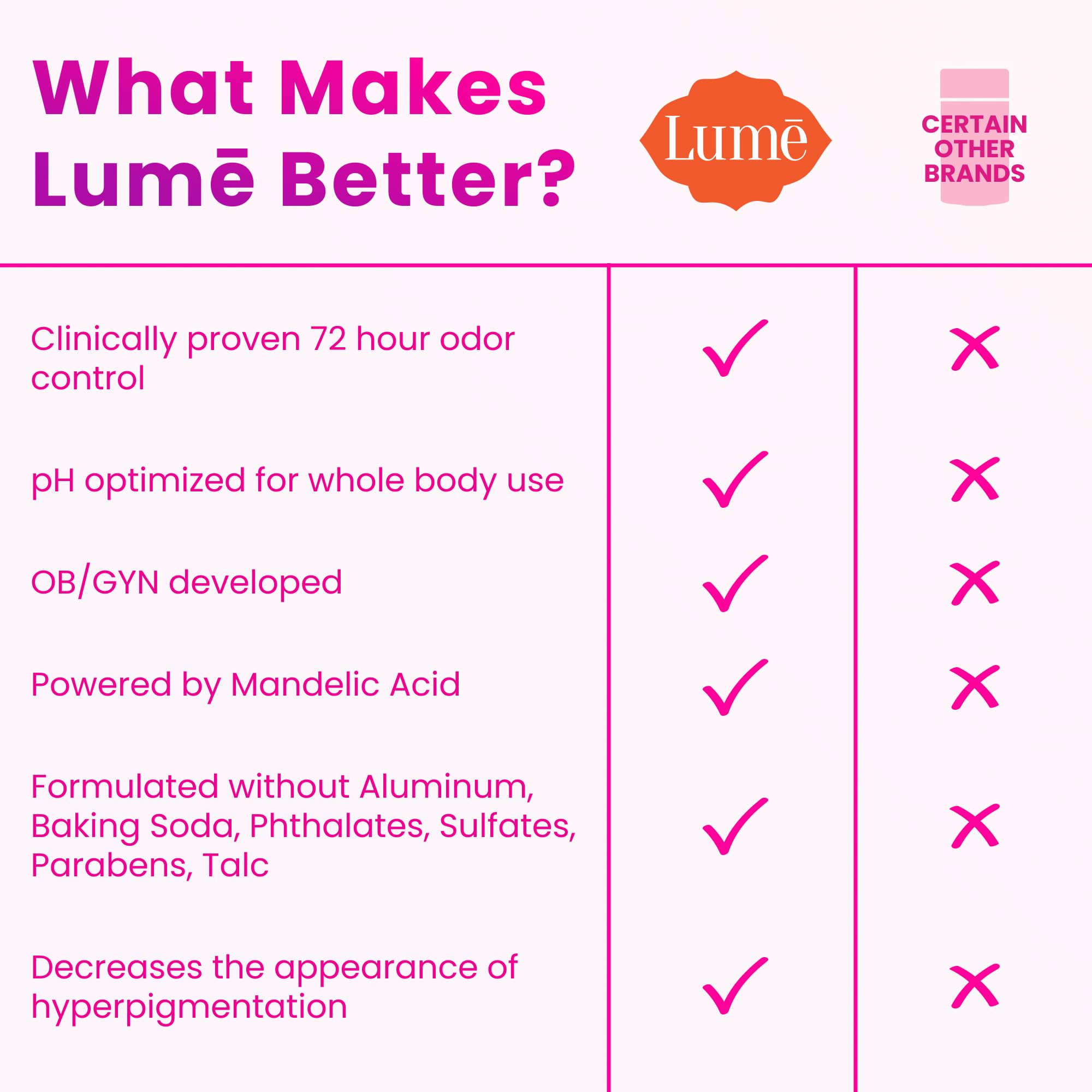 Lume Invisible Spray bag-ready travel set for on-the-go freshness.