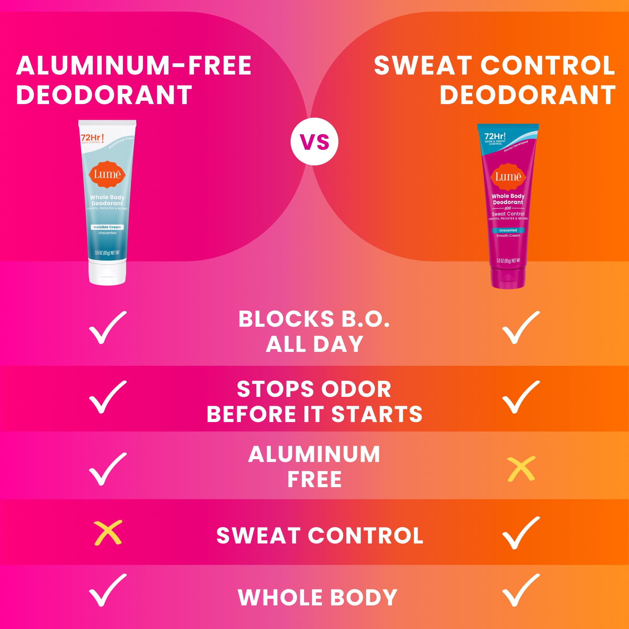 Lume pH balanced odor blocking technology graphic