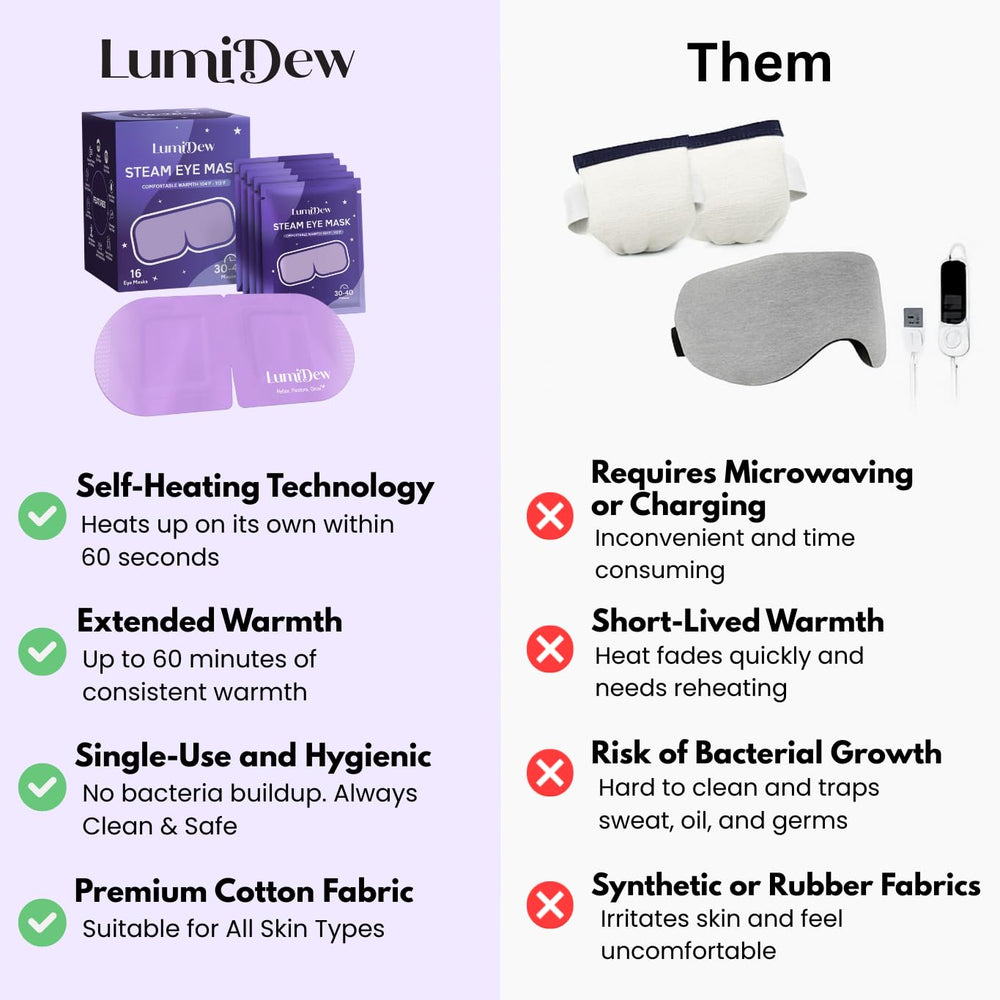 LumiDew stye relief warm compress visual for comfort