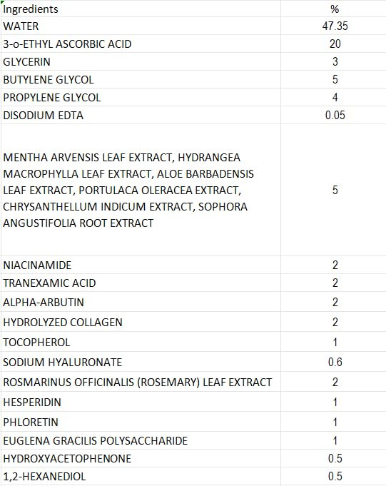 Lupure Serum Vitamina C 20% uso diario para tono uniforme.