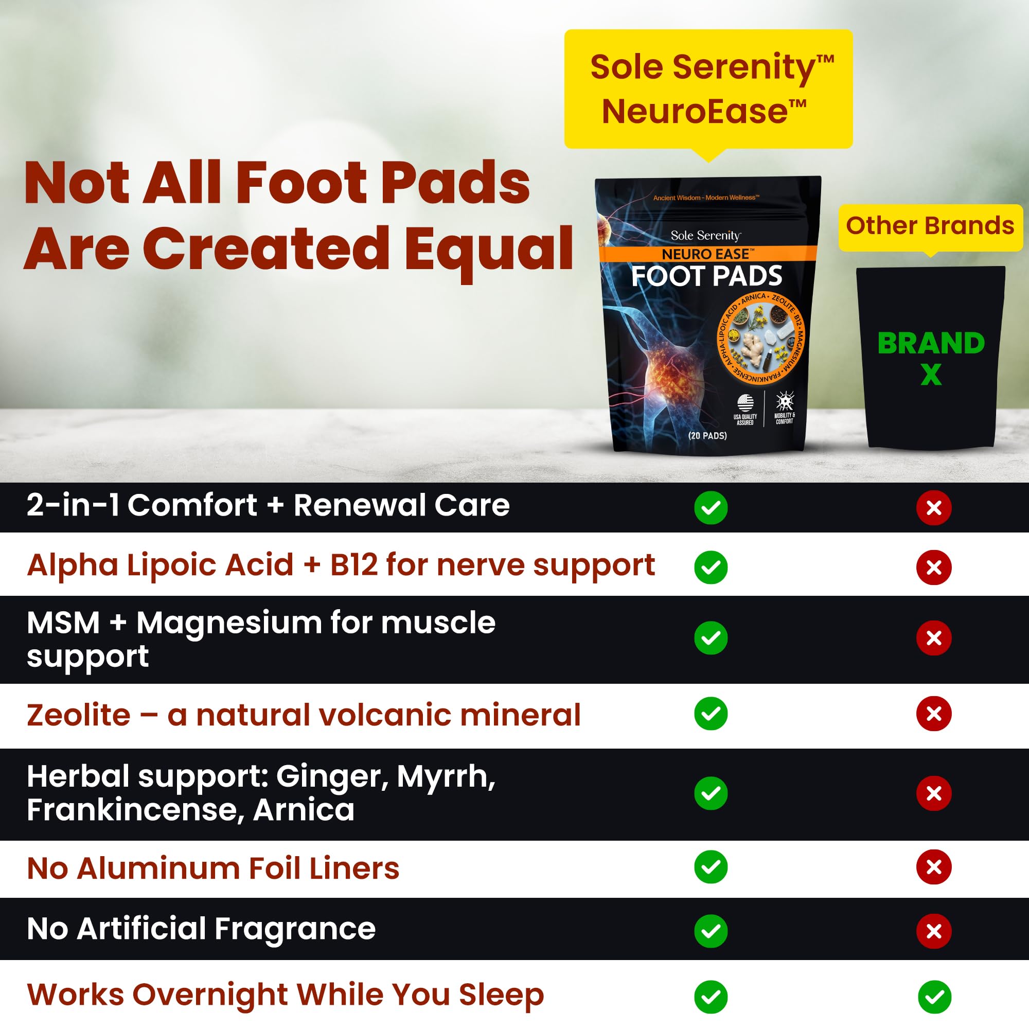 Lure Essentials Sole Serenity NeuroEase foot pad ingredients highlighted for Zeolite and Arnica benefits.