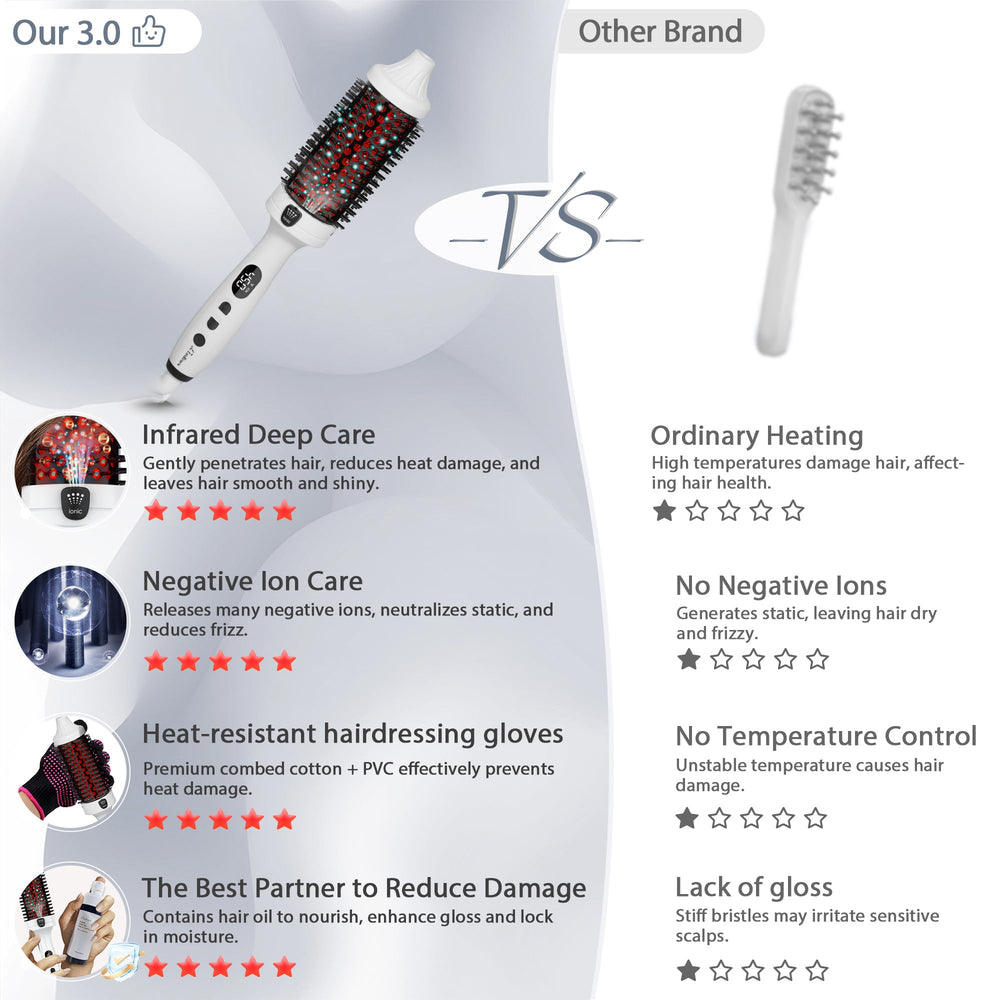 LuxRenew Plus heated-round-brush handheld demonstrates ergonomic styling.