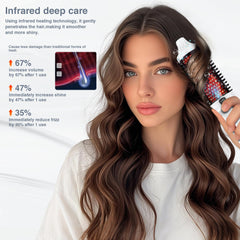 LuxRenew Plus negative-ion-anti-frizz image highlights smoothing benefits.