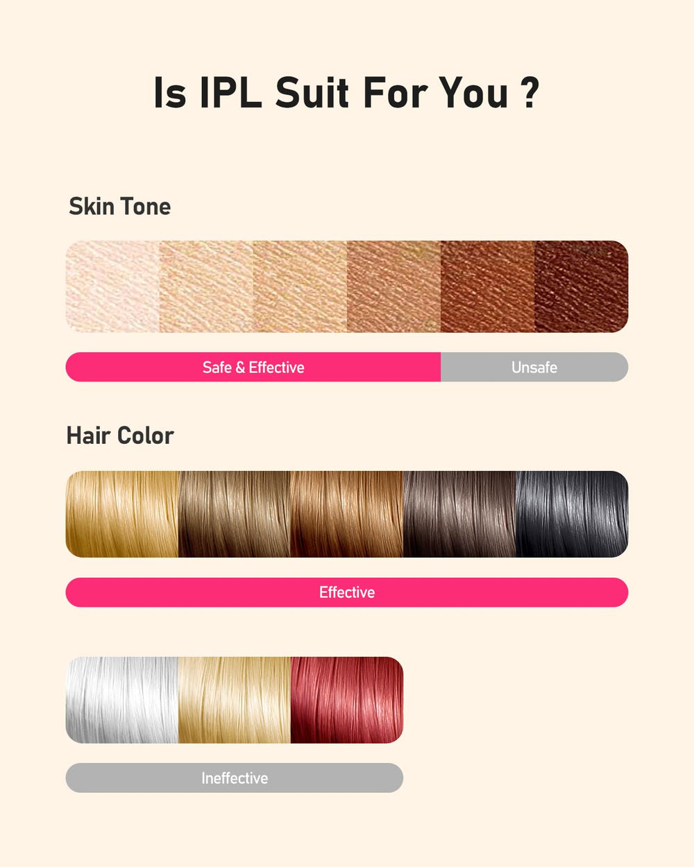 LYSMOSKI offers nine energy levels for varied skin and hair types.
