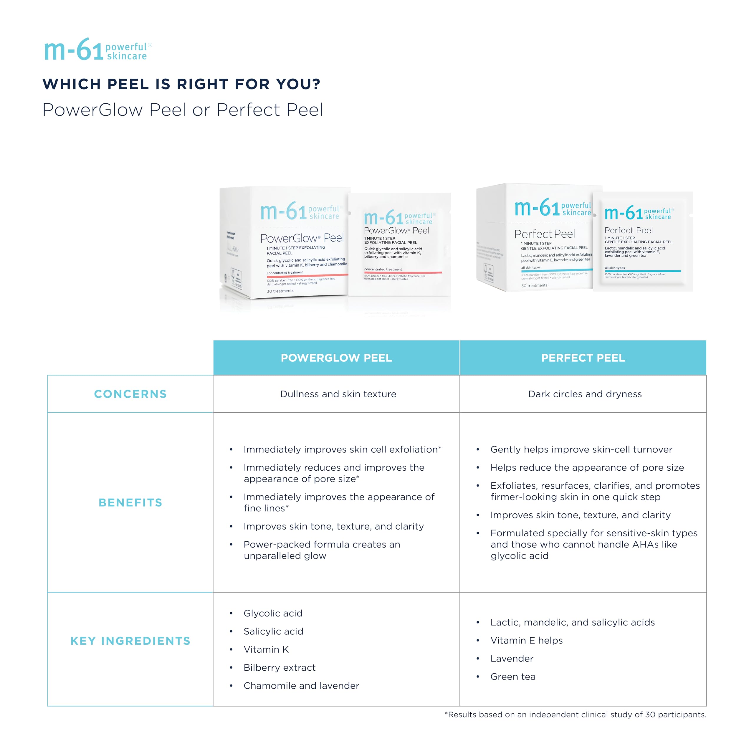 M-61 PowerGlow Peel chamomile and lavender soothe irritation