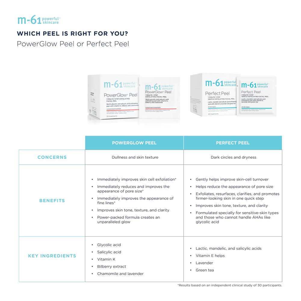 M-61 PowerGlow Peel chamomile and lavender soothe irritation