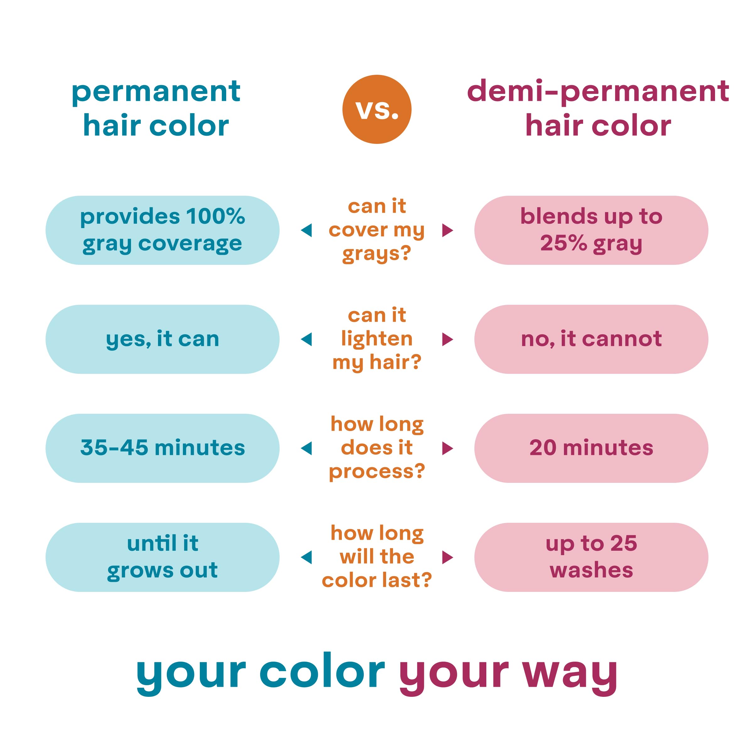 Madison Reed ColorWonder hair-dye application scene in bathroom.