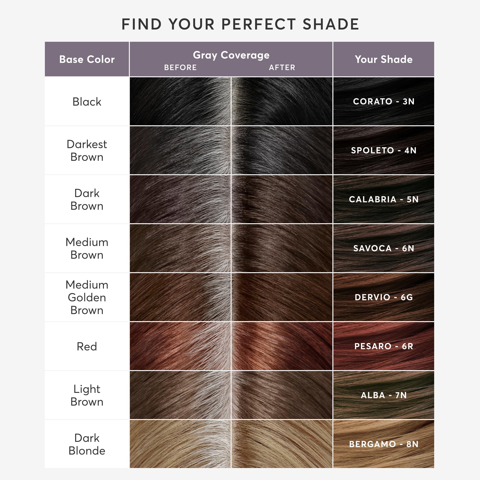 Madison Reed Root Perfection salon-quality results at home.