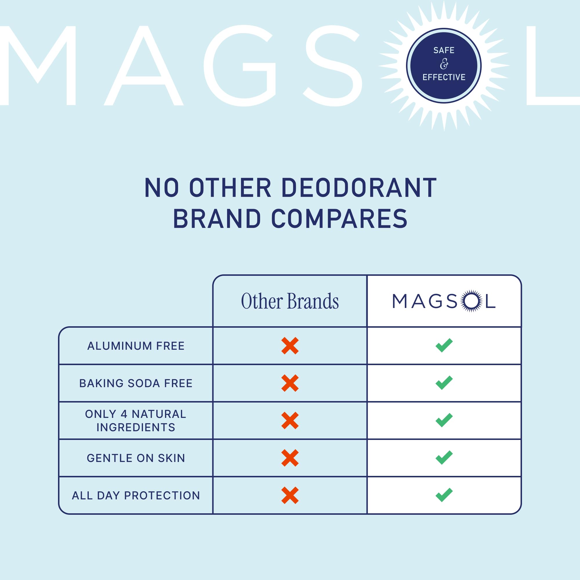 MagSol Organics desodorante sin aluminio ni bicarbonato: fórmula respetuosa.
