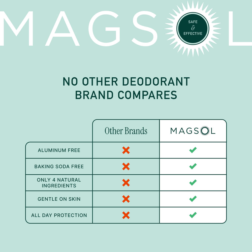MagSol packaging displays aluminum-free and baking soda-free formula