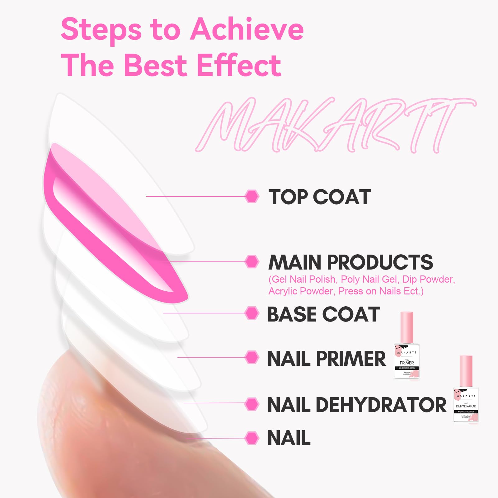 Adherencia mejorada en diseños de gel con primer Makartt