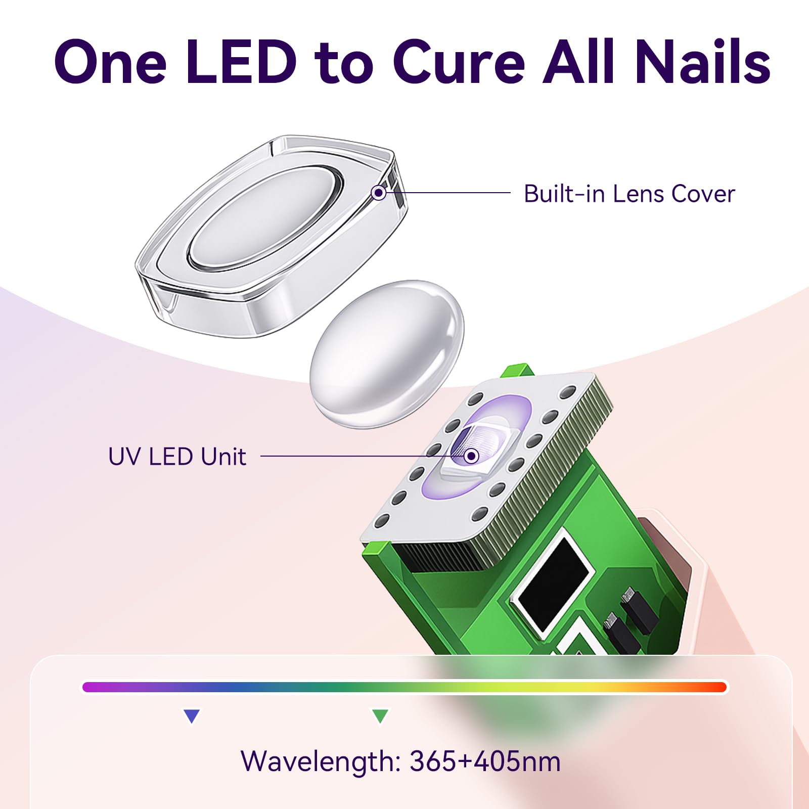 Makartt gel-polish compatibility with UV LED lamp for diverse products