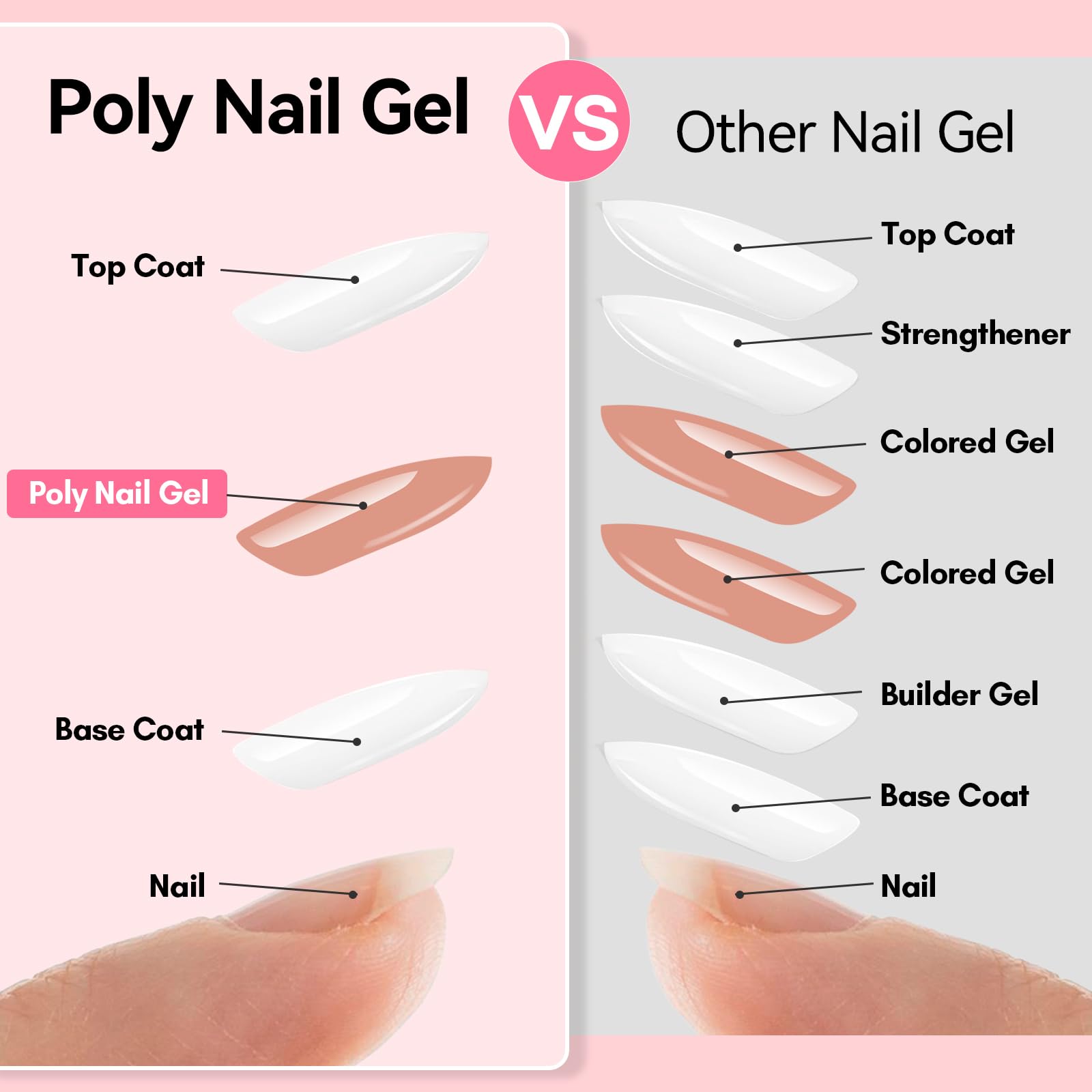 Makartt Modelado 3D Uñas 50ML: crea detalles realistas con facilidad.
