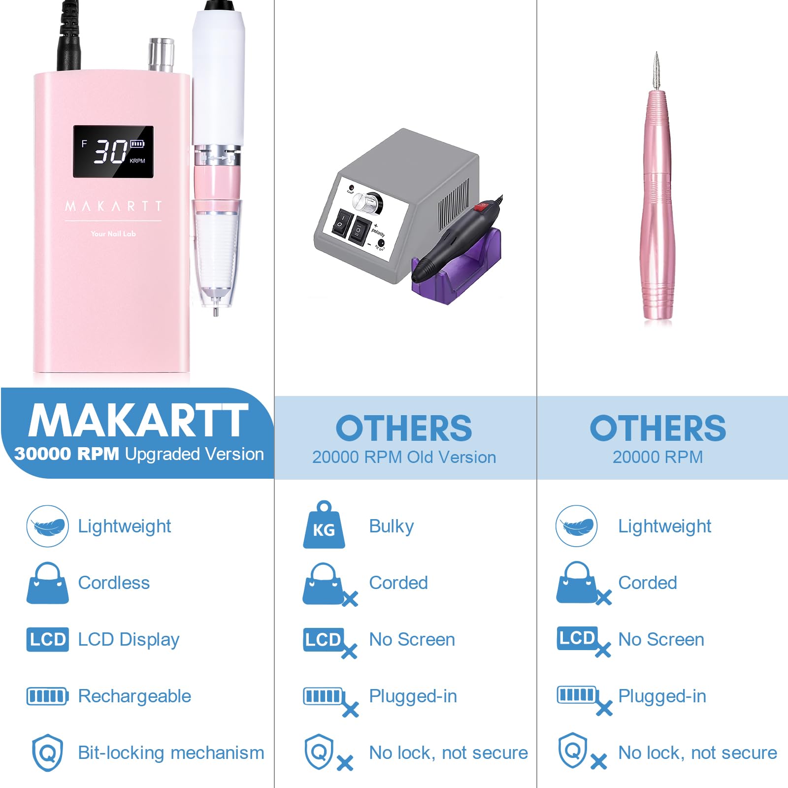 Makartt Perlarie eight hour battery life for longer sessions.