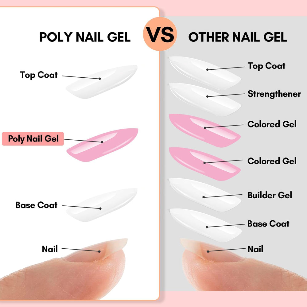 Long-wear gel extensions can last with proper prep and care.