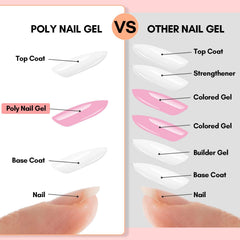 Long-wear gel extensions can last with proper prep and care.