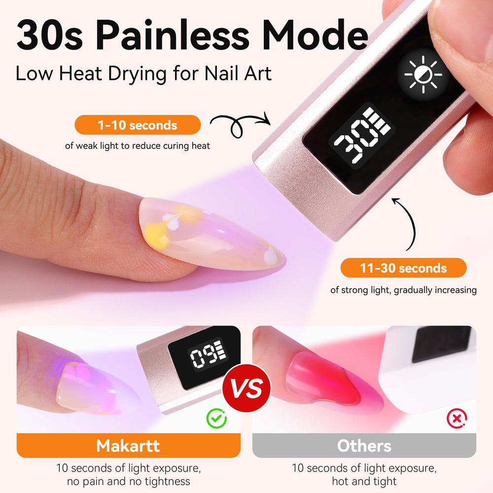 Makartt UV Nail Lamp with painless mode supports comfortable curing during manicures.