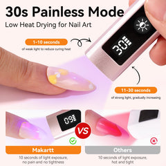 Makartt UV Nail Lamp with painless mode supports comfortable curing during manicures.