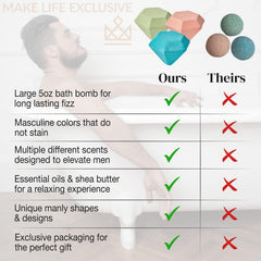 MAKE LIFE EXCLUSIVE bath bombs for men gift packaging, perfect masculine gift for special occasions.