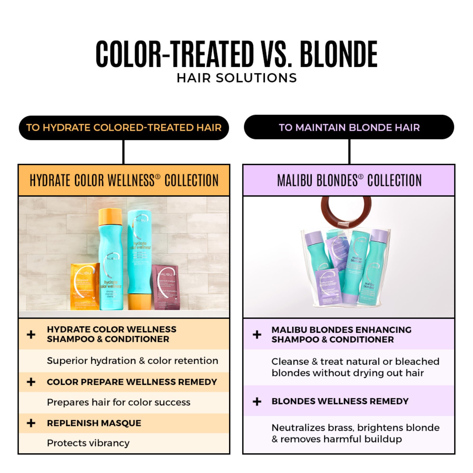 Remedy packets sachet with vitamin infusion for bright blonde results