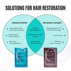 Malibu C Replenish Hair Masque application on damp hair demonstrates even distribution.