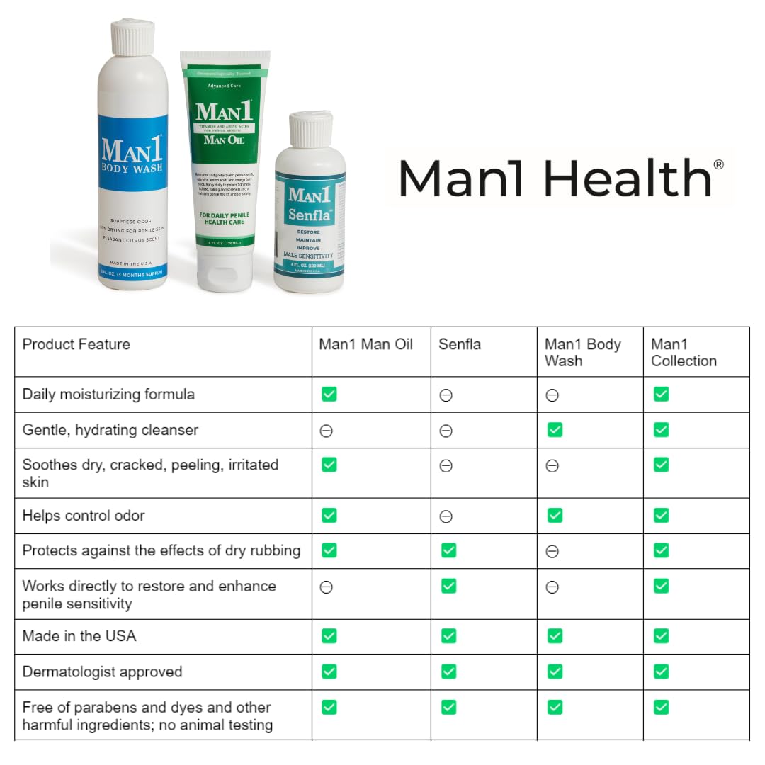 Man1 Man Oil penile health cream application demonstrating gentle rub for comfortable use.