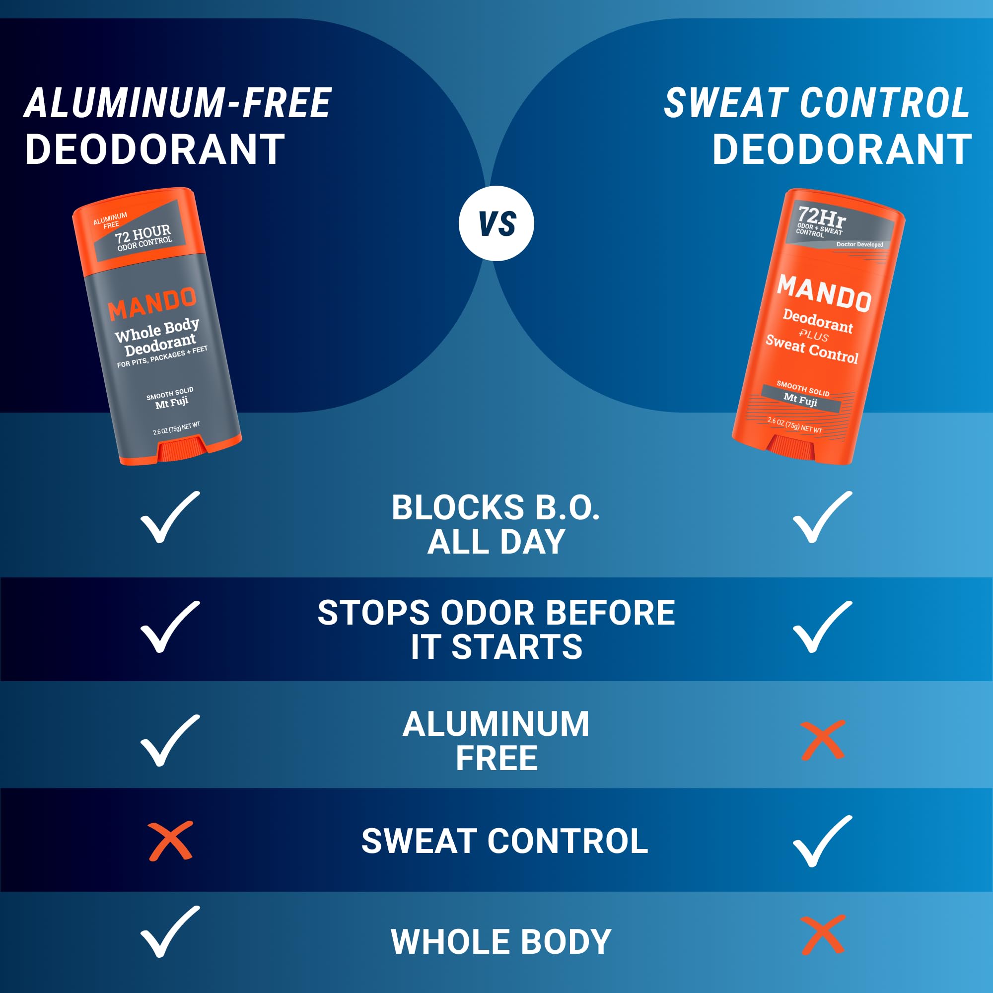 Mando odor-control-technology panel illustrates strong odor defense.