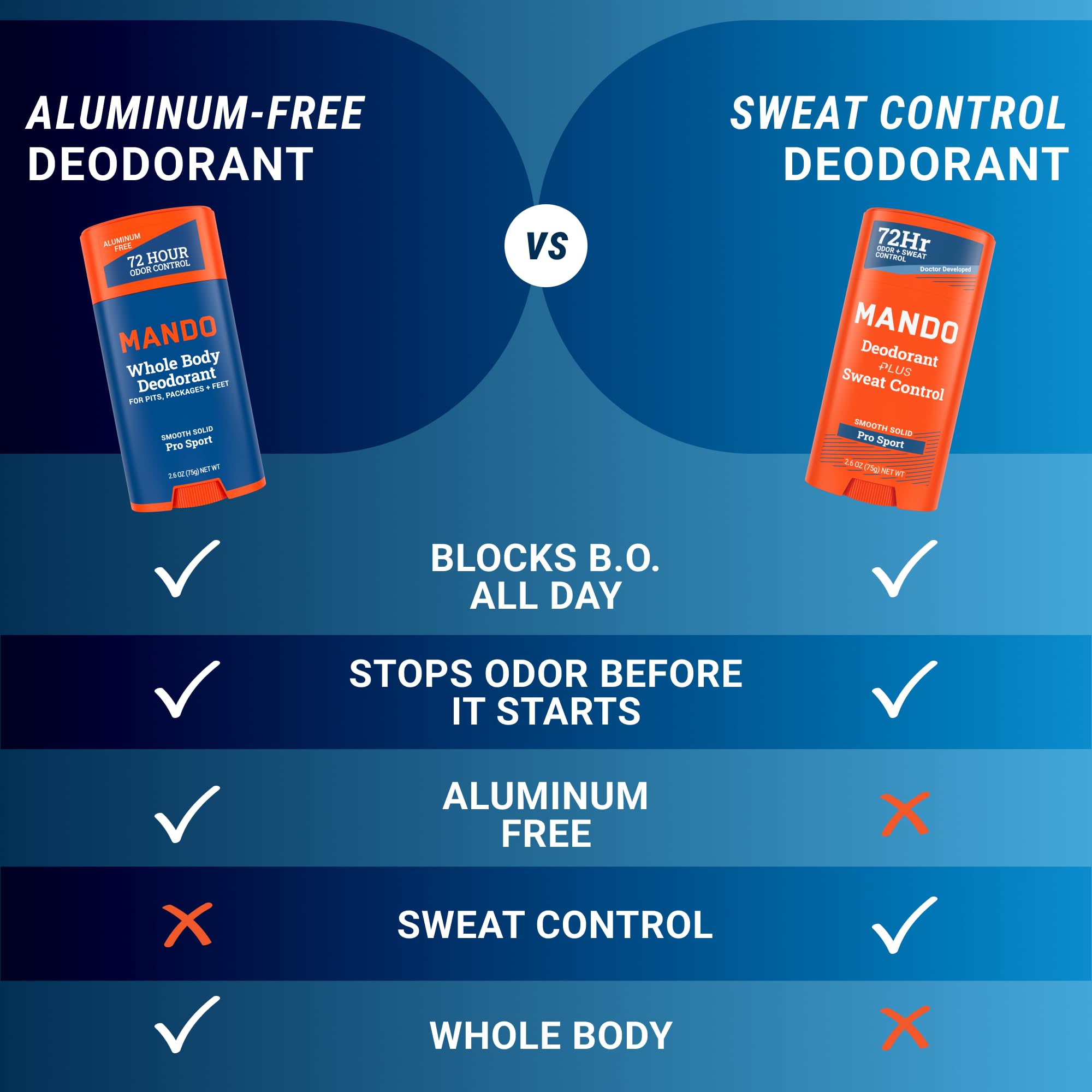 Mando Pro Sport skin-safe ingredients label emphasizing dermatologist-friendly formula.