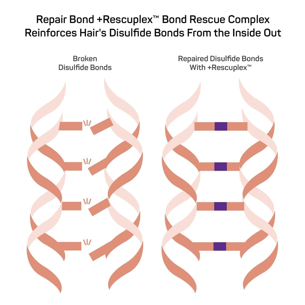 Marc Anthony Repair Bond +Rescuplex control del frizz para días húmedos