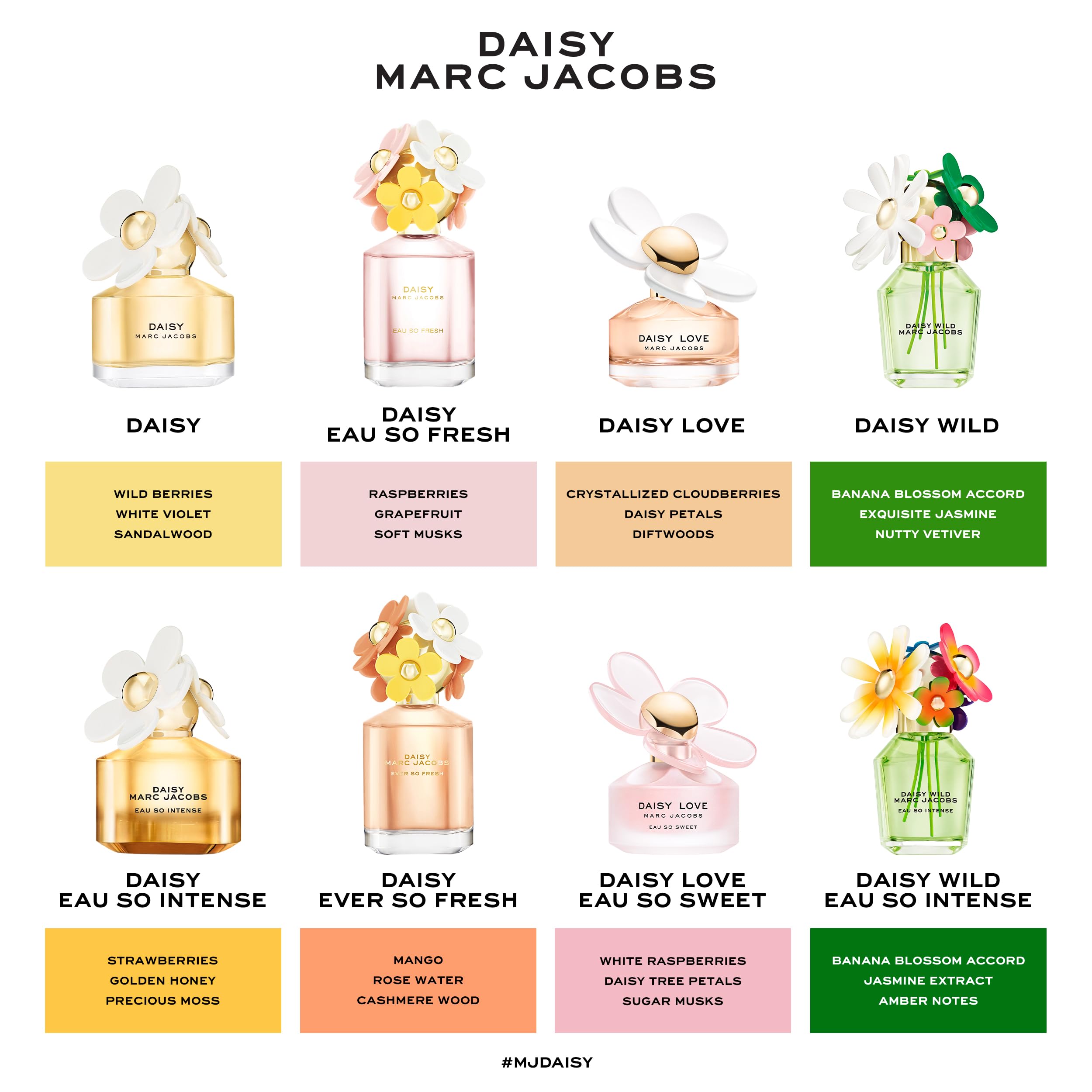 Marc Jacobs Daisy Wild Intense decorative box and bottle together, premium packaging experience