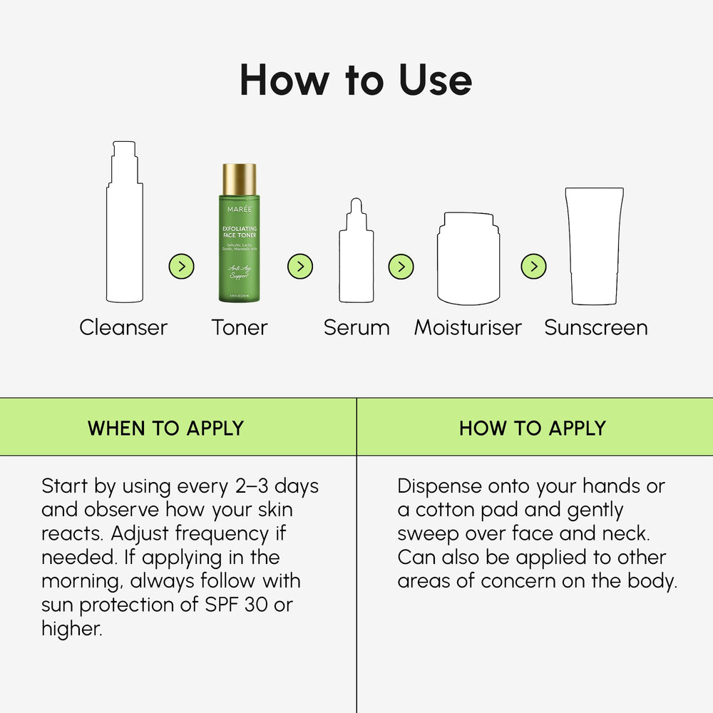 MAREE Glow-boost effect after exfoliation depicted
