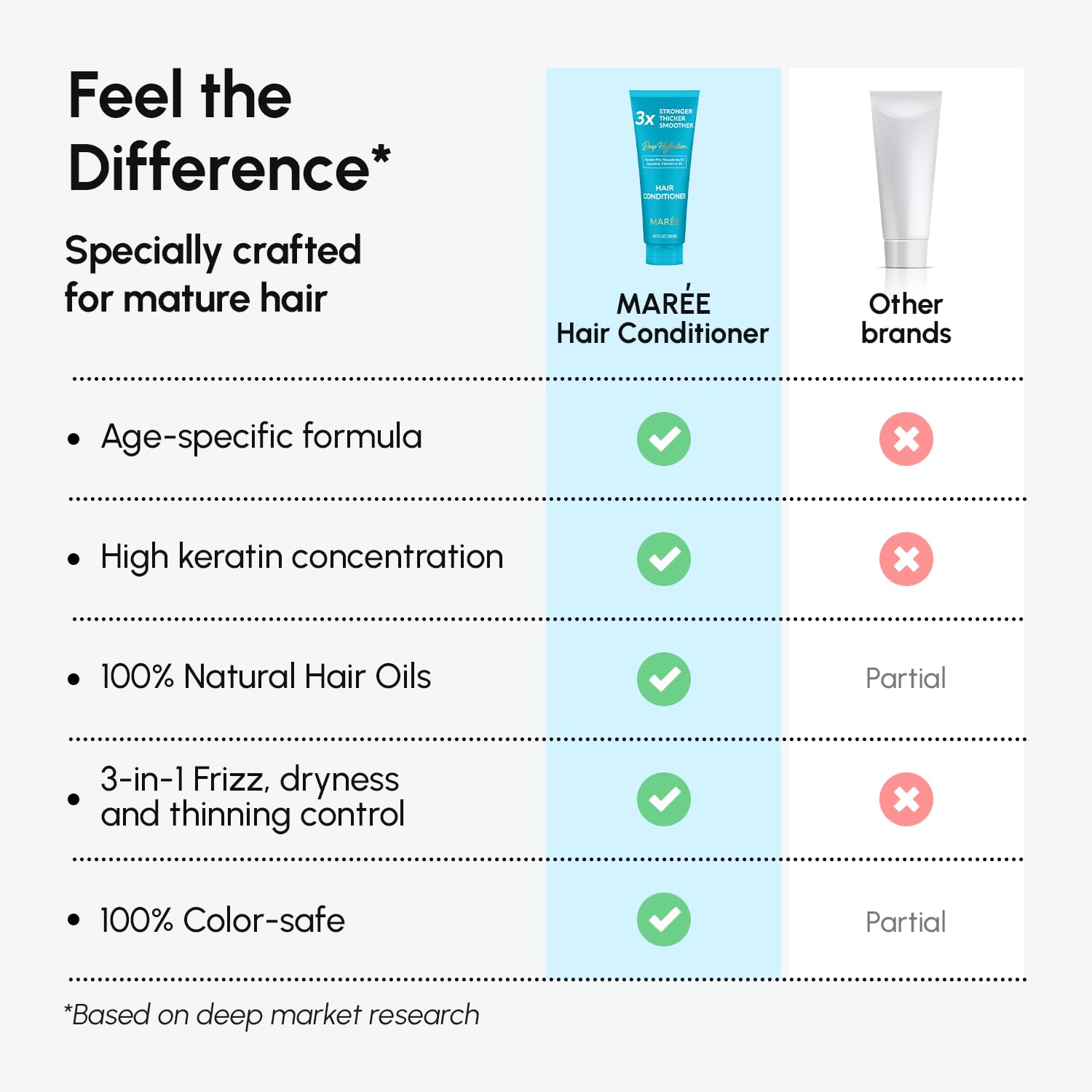 Travel-size MAREE conditioner bottle ready for on-the-go care.