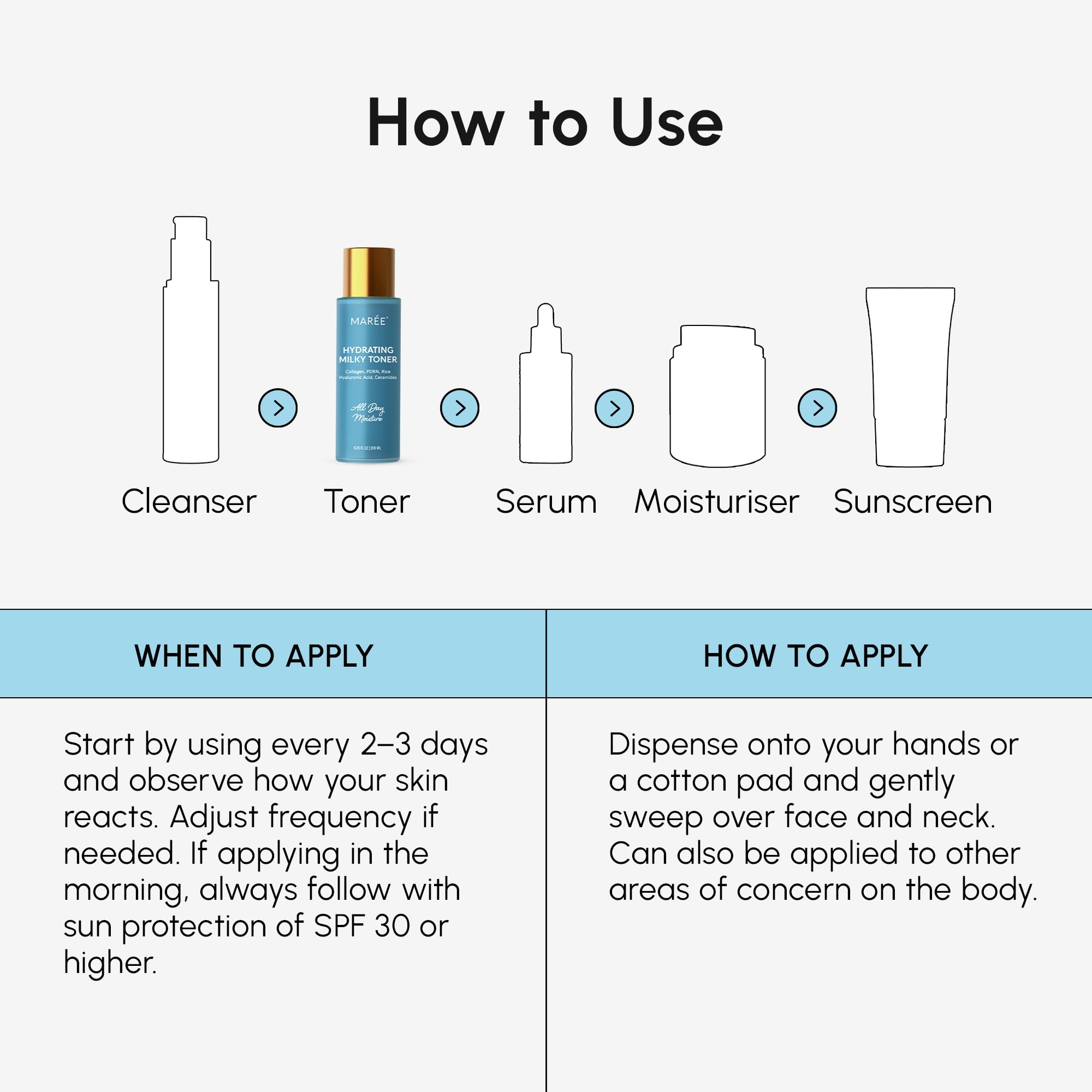 MAREE Hydrating Milky Toner supports moisture barrier balance