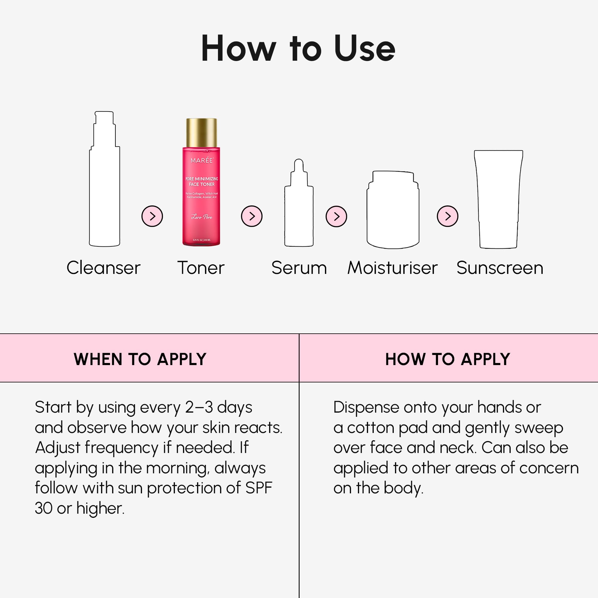 MAREE Pore Minimizer toner bottle on vanity with modern skincare packaging