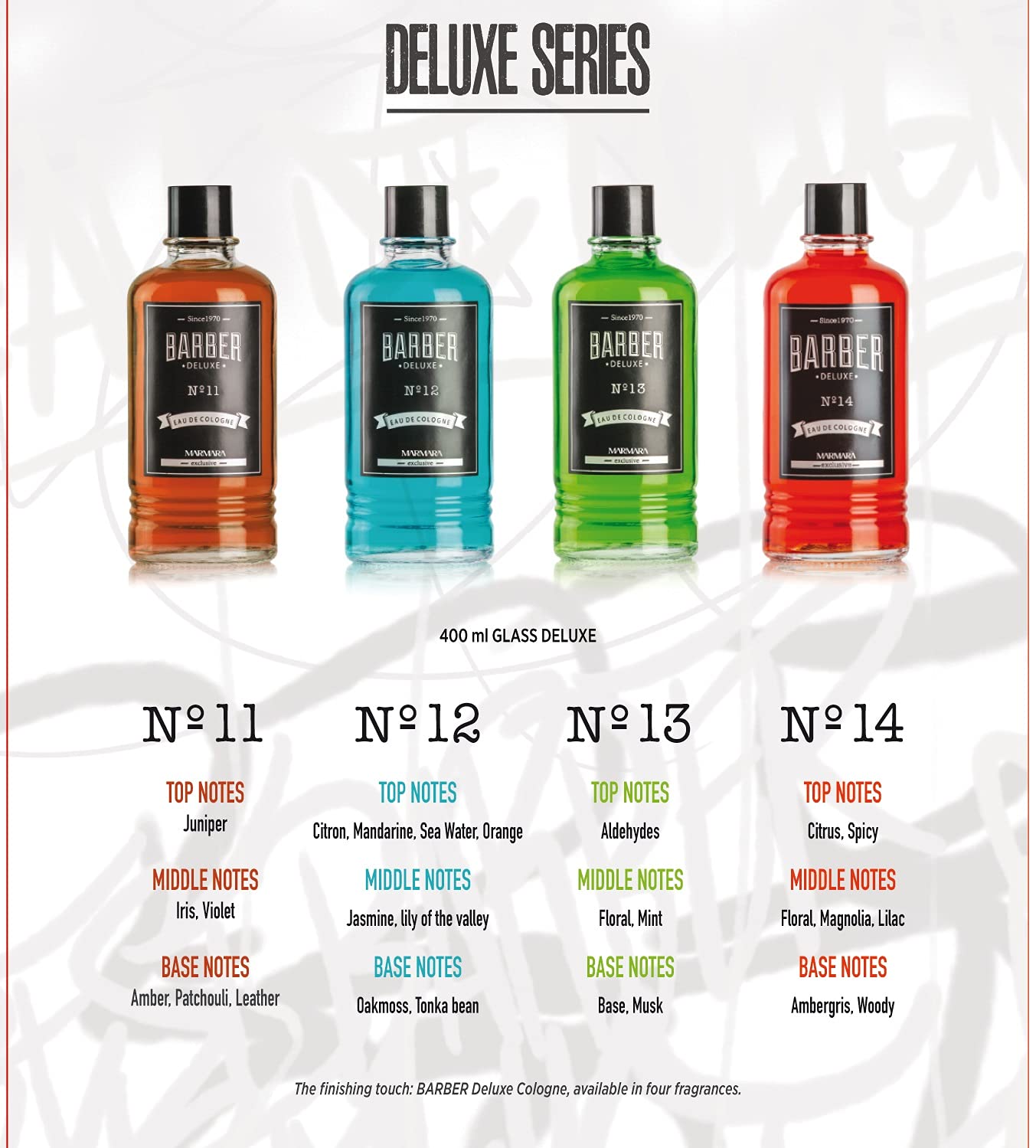 Marmara Barber sport fougère with amber notes, versatile scent for daily grooming
