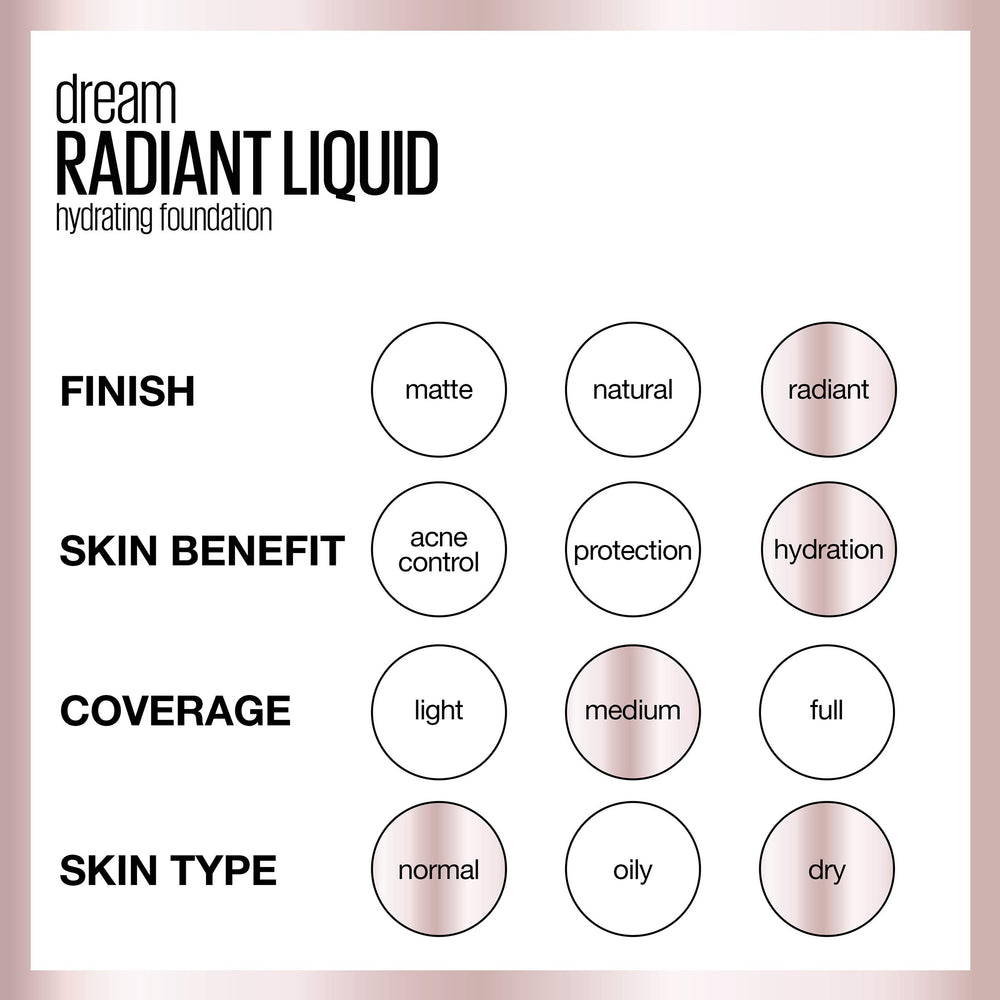 Maybelline Dream Radiant ofrece 20 tonos para combinar con tu tono