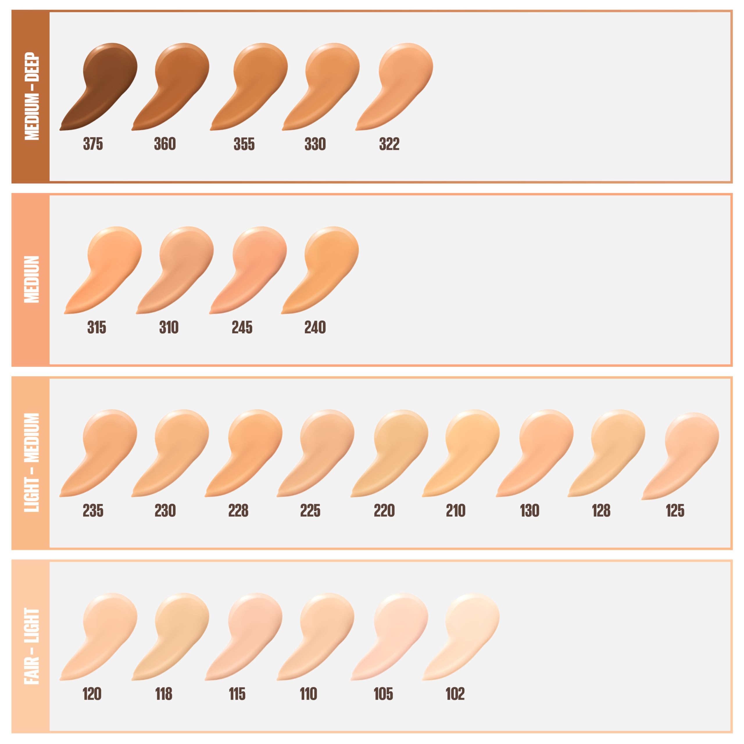 Maybelline Fit Me con coco, cobertura ajustable para un lienzo uniforme