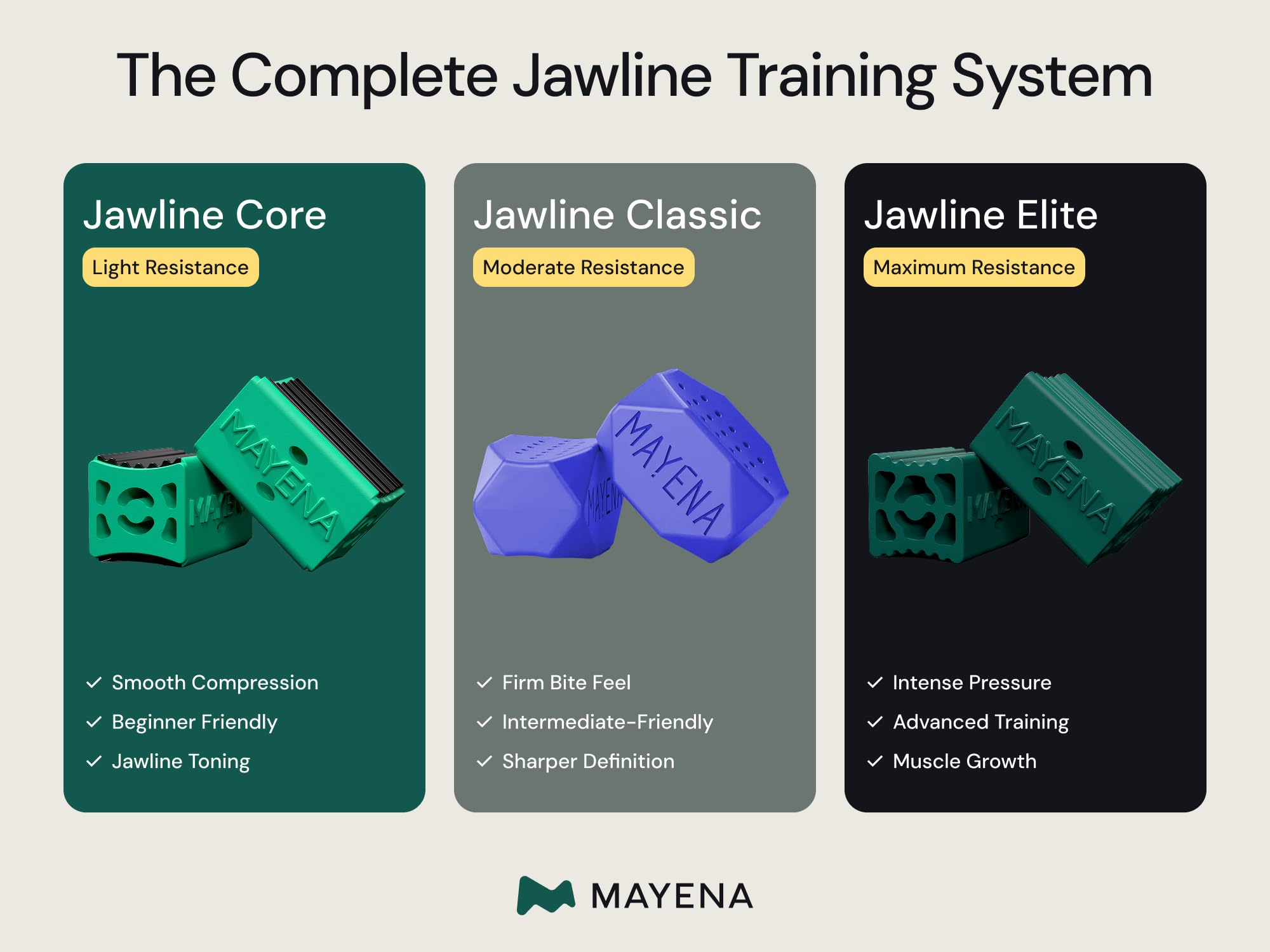 Mayena Jaw Exerciser Classic resistencia 50 libras para entrenamiento más intenso