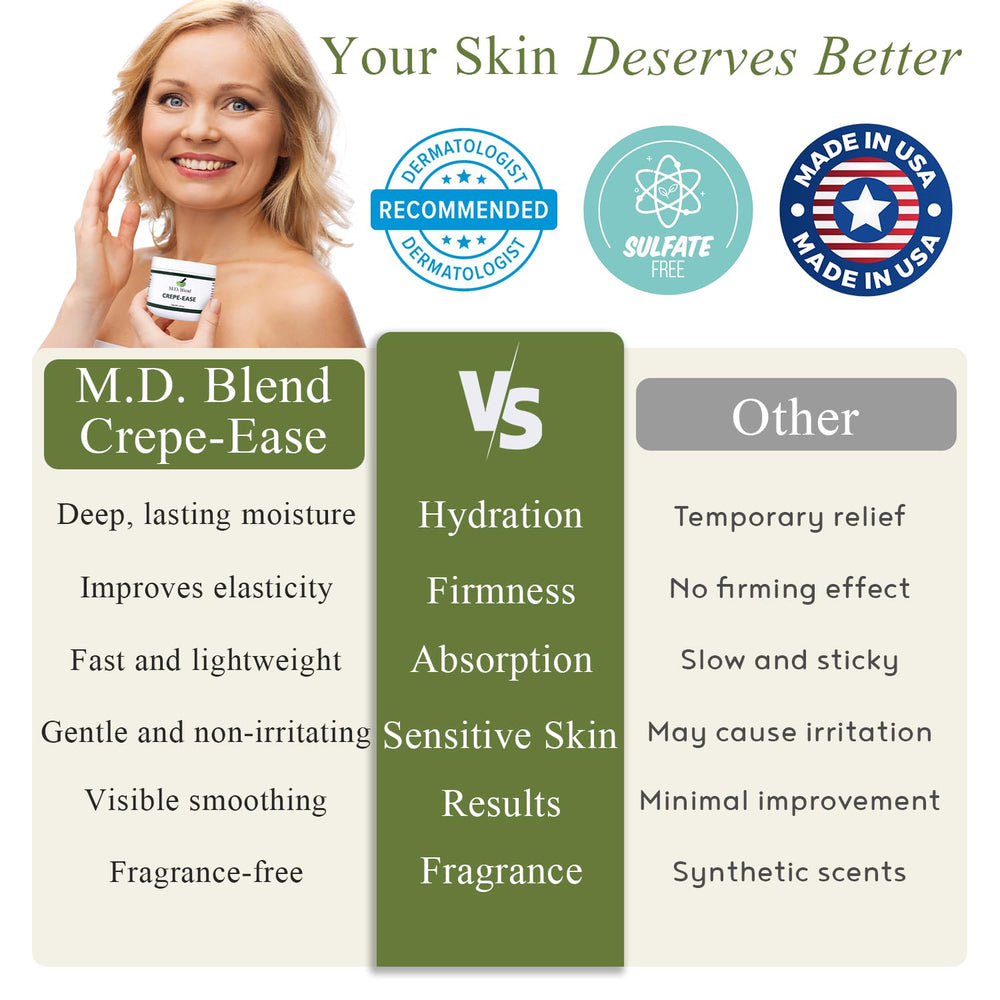 Fragrance-free packaging of M.D. Blend Crepe-Ease for clean skincare routine