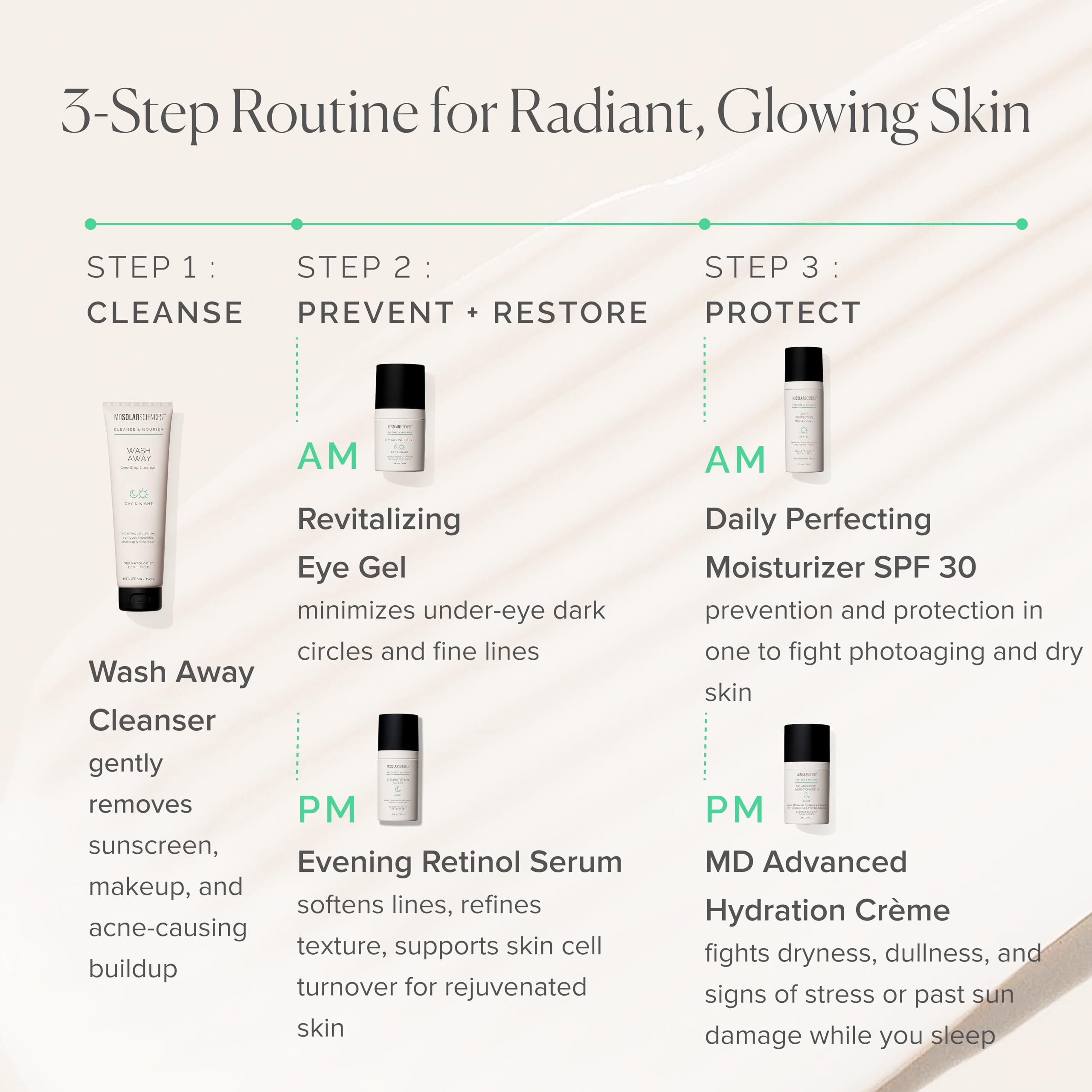 MDSolarSciences Wash Away Cleanser, ingredientes clave como ácido salicílico para poros más claros.