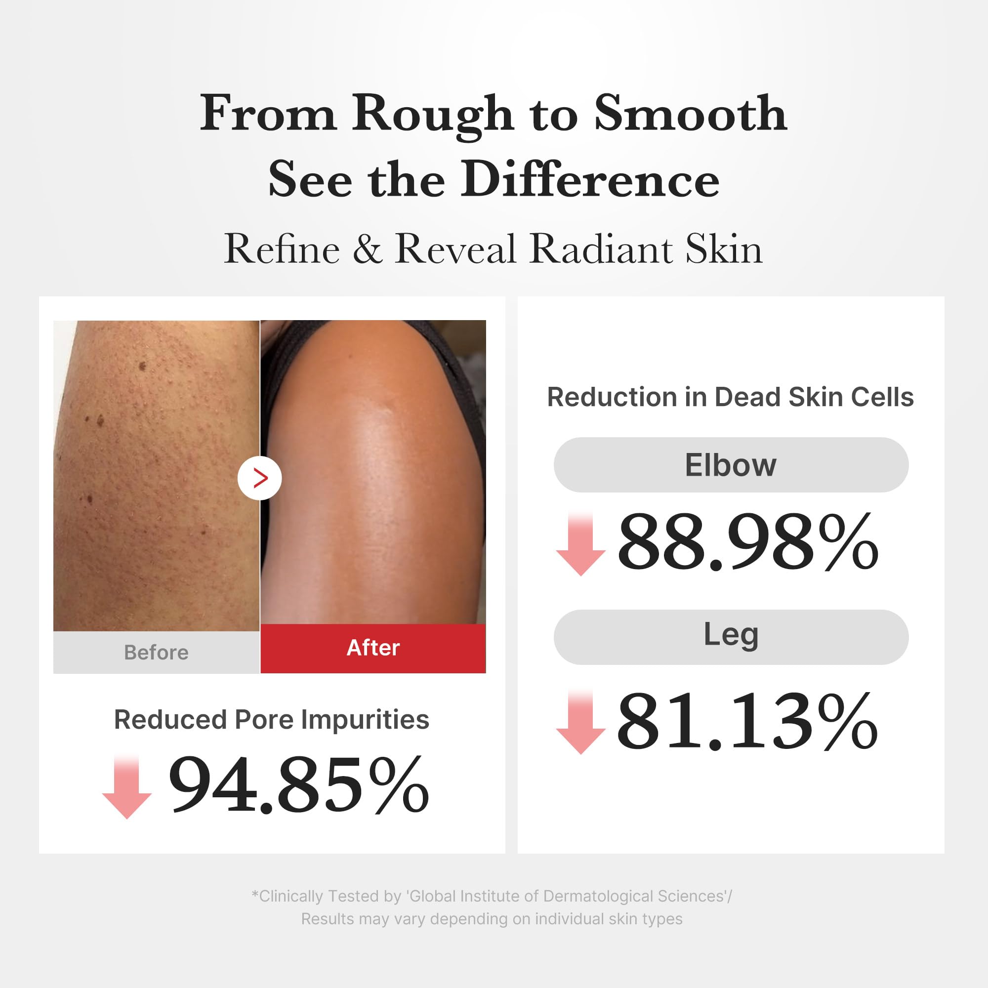 Medicube Body Peel Shot rice extract hydration nourishes skin